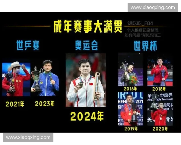 樊振东世界杯征程全景回顾 见证国乒领军人物从崛起到登顶世界之巅的辉煌历程 樊振东世界杯征程全景回顾 见证国乒领军人物从崛起到登顶世界之巅的辉煌历程