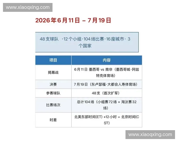2026年世界杯最新资讯全面解读赛事赛程与精彩看点 2026年世界杯最新资讯全面解读赛事赛程与精彩看点
