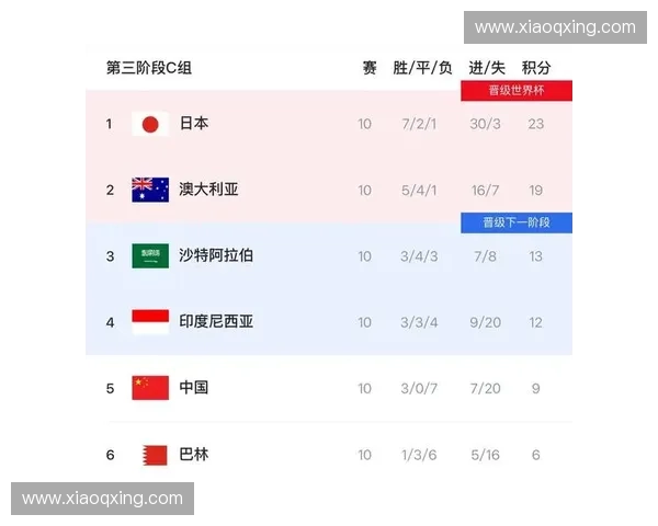 美加墨世界杯直播实时数据全景追踪赛况更新球队表现与关键统计即时深度解析专题 美加墨世界杯直播实时数据全景追踪赛况更新球队表现与关键统计即时深度解析专题